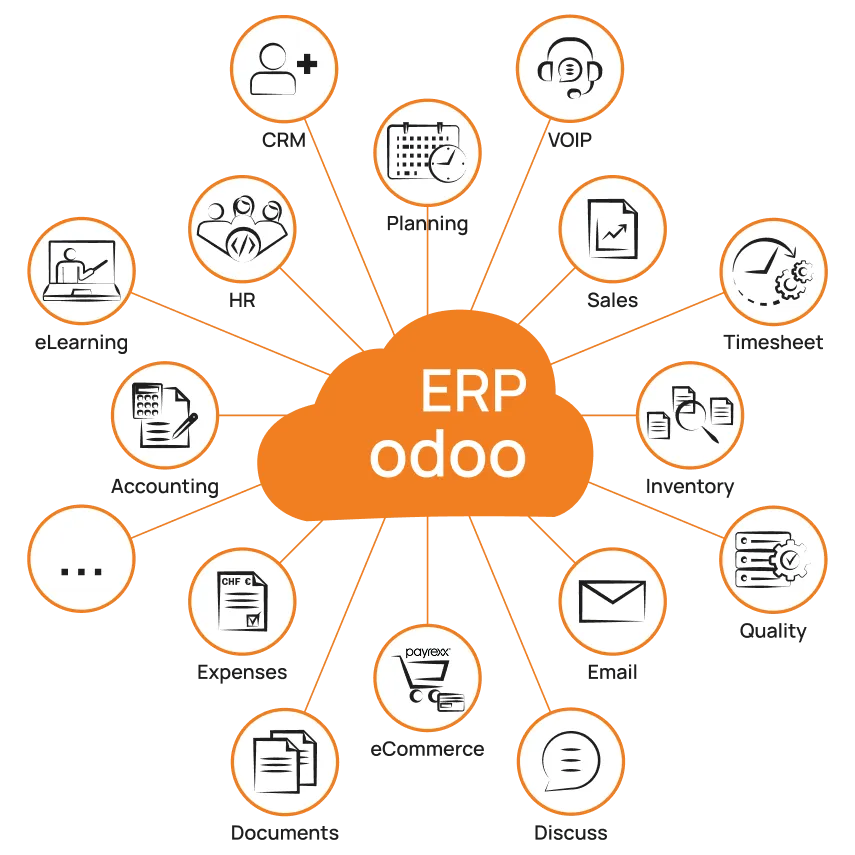 Odoo ERP apps ecosystem
